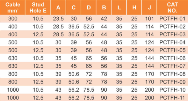 Copper Cable Lugs Chart