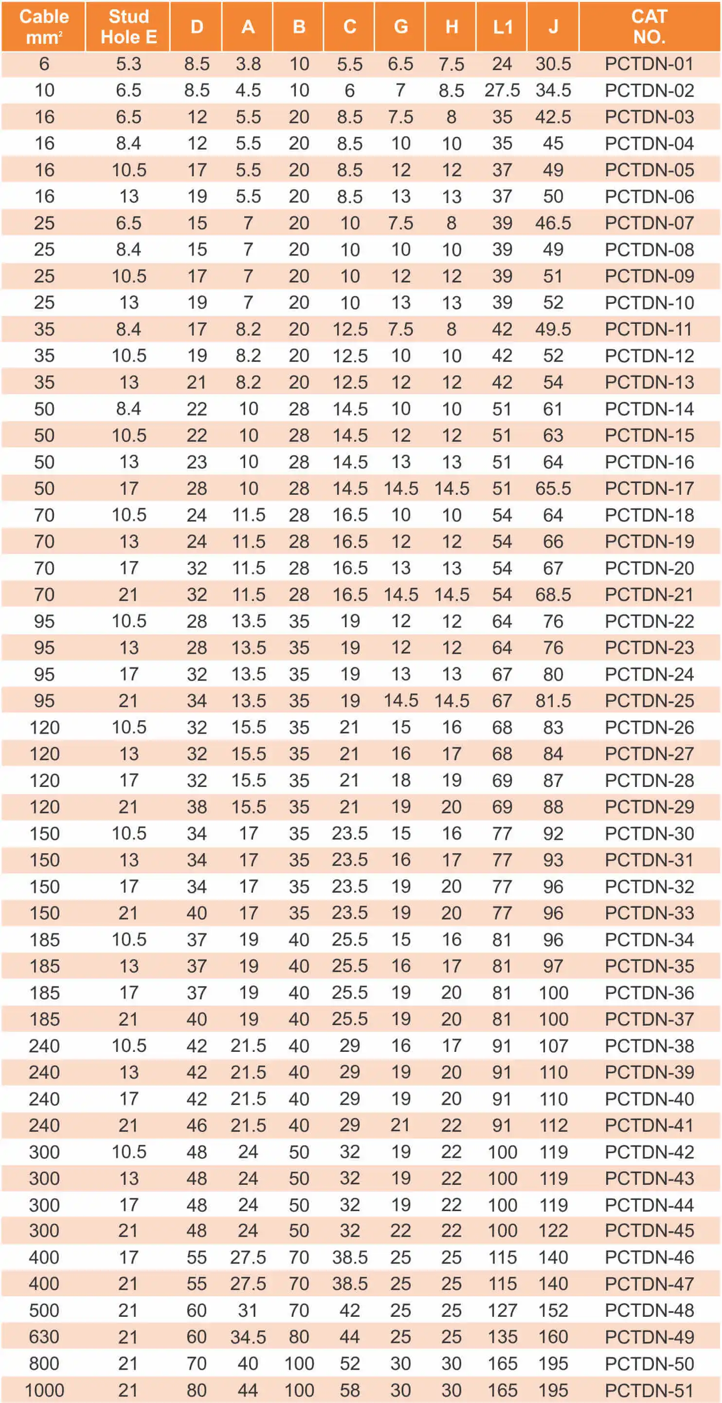 Copper Cable Lugs Chart