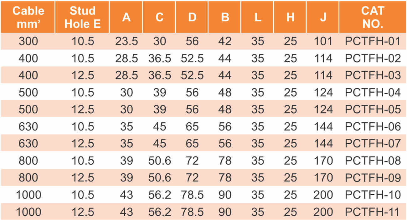 The Ultimate Guide On Cable Gland Chart Size Pioneer Powers