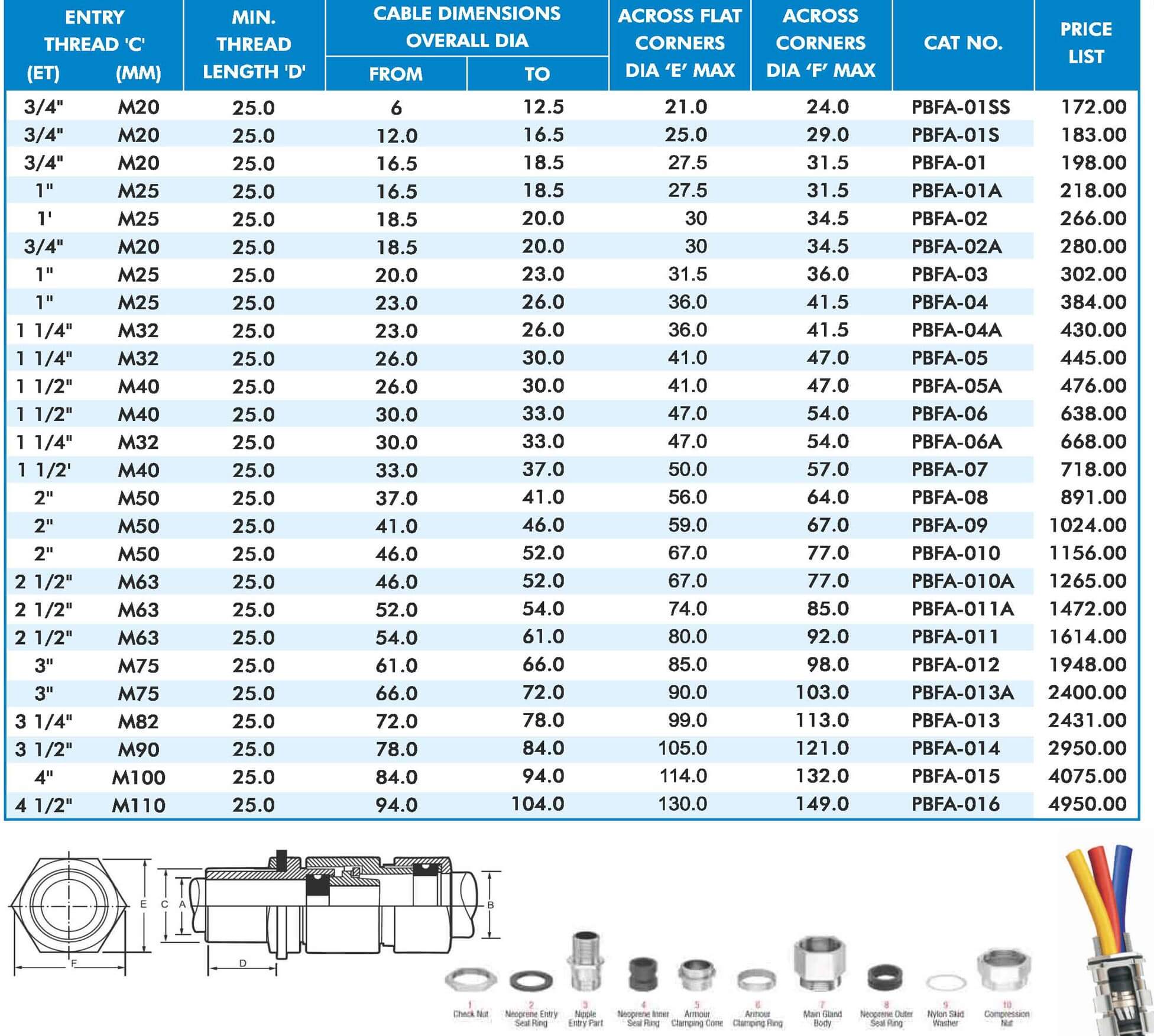 Flameproof Cable Glands Manufacturer - Size Chart of Flameproof Gland -  E1FPF