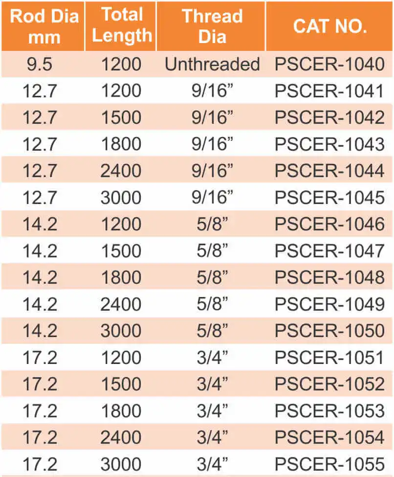 Pioneer Presents Copper Bonded Earthing Rod ( Externally Threaded)